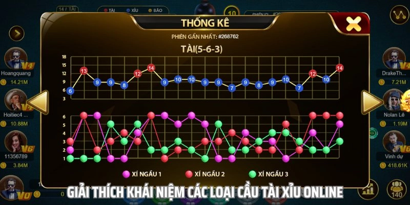 Lưu Ý Khi Soi Cầu Tài Xỉu 88BET